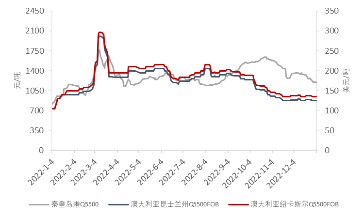 外媒：中国允许四家公司恢复澳大利亚煤炭进口(图4)