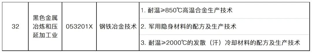 商务部拟禁止/限制出口139项技术,3项钢铁冶金技术限制出口!(图2) 商务部拟禁止/限制出口139项技术,3项钢铁冶金技术限制出口!(图2)