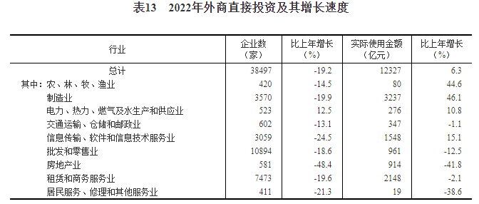 【数据统计】2022年货物进出口顺差58630亿元 比上年增加15330亿元(图4)