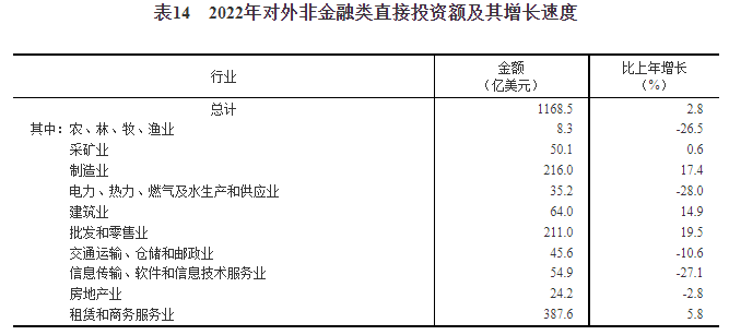 【数据统计】2022年货物进出口顺差58630亿元 比上年增加15330亿元(图5)